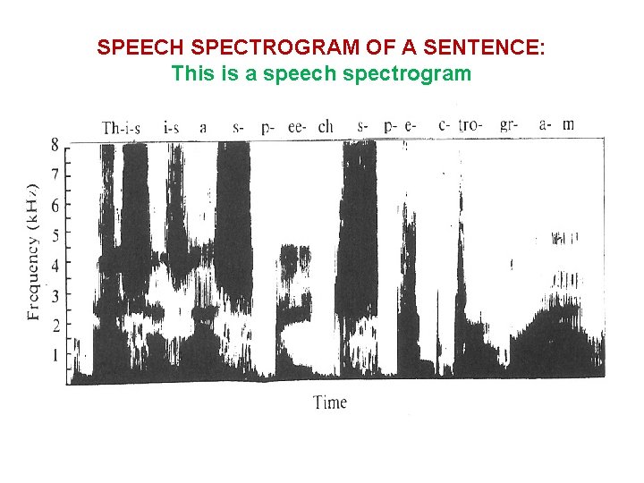 SPEECH SPECTROGRAM OF A SENTENCE: This is a speech spectrogram 
