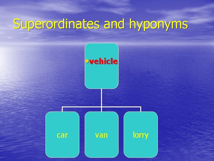 Superordinates and hyponyms • vehicle car van lorry 