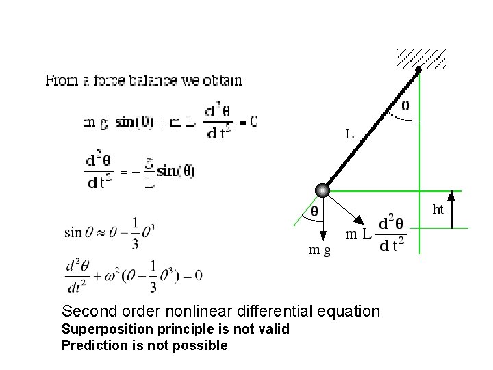 Second order nonlinear differential equation Superposition principle is not valid Prediction is not possible