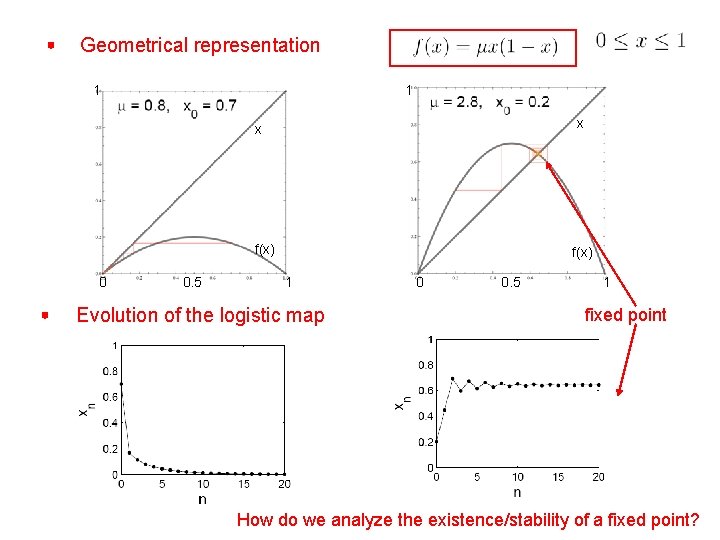 Geometrical representation 1 1 x x f(x) 0 0. 5 f(x) 1 Evolution of