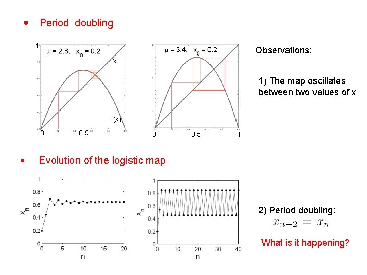 Period doubling 1 Observations: x 1) The map oscillates between two values of x