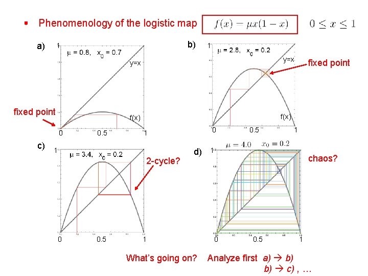 Phenomenology of the logistic map a) b) 1 1 y=x fixed point c) f(x)