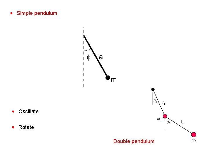 Simple pendulum Oscillate Rotate Double pendulum 