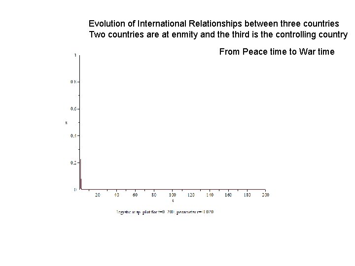 Evolution of International Relationships between three countries Two countries are at enmity and the