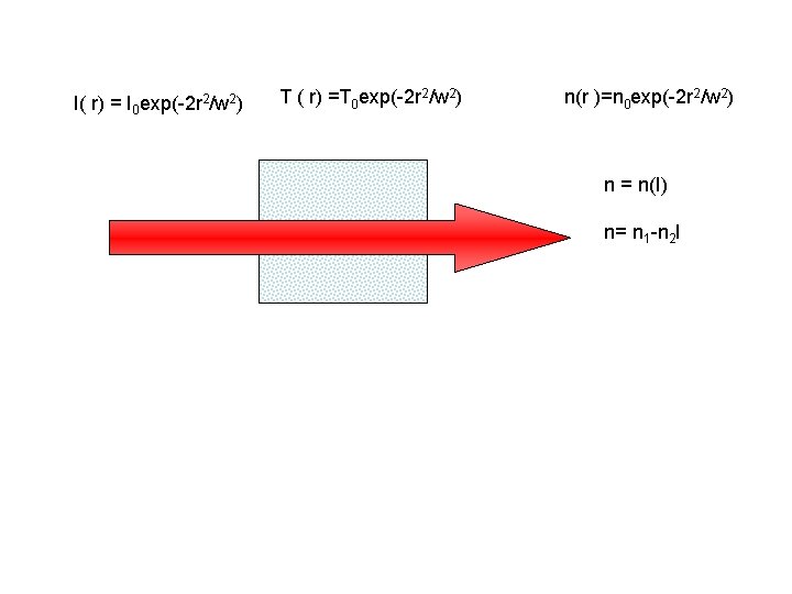 I( r) = I 0 exp(-2 r 2/w 2) T ( r) =T 0