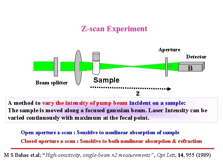 Z-scan Experiment Aperture Detector B Beam splitter Sample z A method to vary the