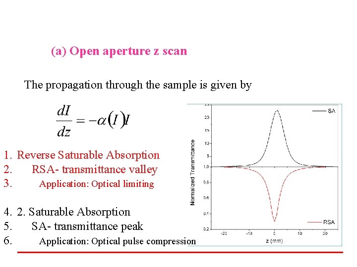 (a) Open aperture z scan The propagation through the sample is given by 1.