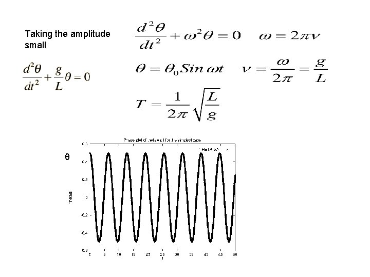 Taking the amplitude small θ 