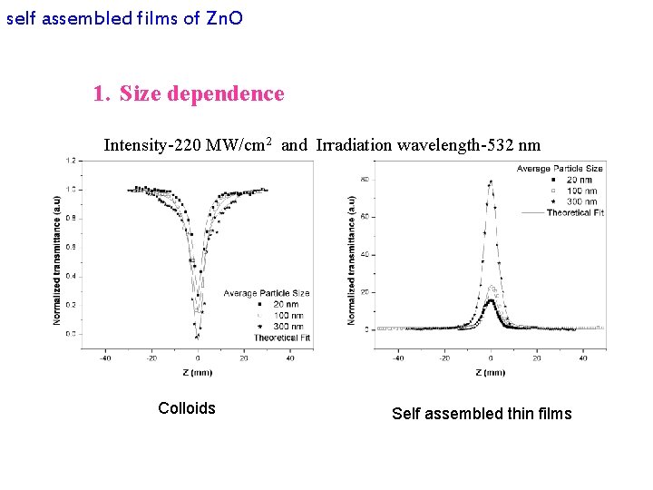 self assembled films of Zn. O 1. Size dependence Intensity-220 MW/cm 2 and Irradiation