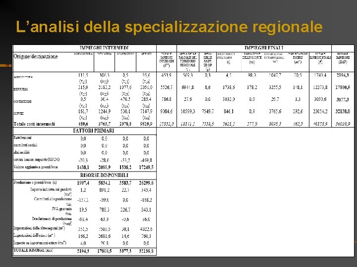 L’analisi della specializzazione regionale La tavola delle transazioni (semplificata): flussi totali intersettoriali a prezzi