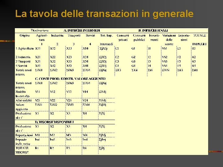 La tavola delle transazioni in generale 