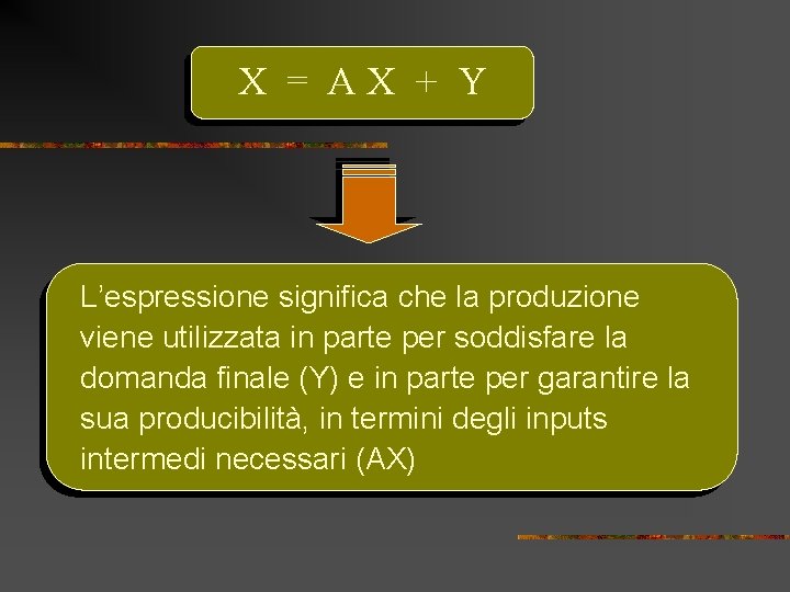 X = AX + Y L’espressione significa che la produzione viene utilizzata in parte