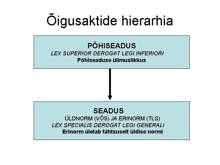 Õigusaktide hierarhia PÕHISEADUS LEX SUPERIOR DEROGAT LEGI INFERIORI Põhiseaduse ülimuslikkus SEADUS ÜLDNORM (VÕS) JA