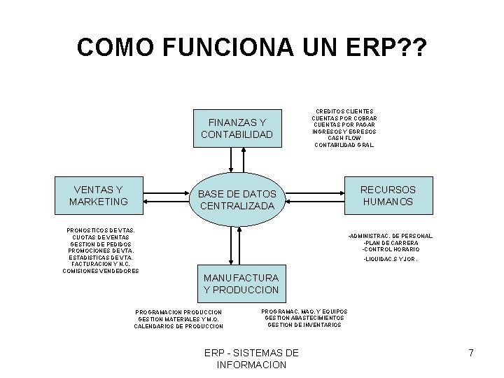 COMO FUNCIONA UN ERP? ? FINANZAS Y CONTABILIDAD VENTAS Y MARKETING CREDITOS CLIENTES CUENTAS