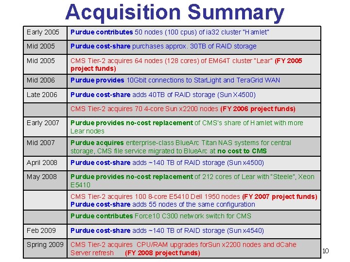 Acquisition Summary Early 2005 Purdue contributes 50 nodes (100 cpus) of ia 32 cluster