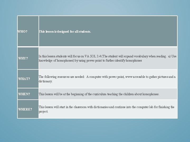  WHO? This lesson is designed for all students. WHY? In this lesson students