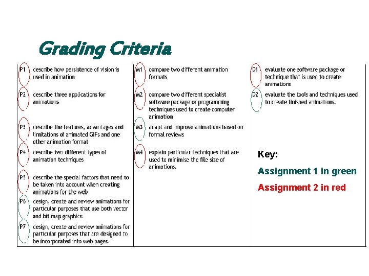 Grading Criteria 2 2 2 1 Key: 2 2 1 1 2 Assignment 1