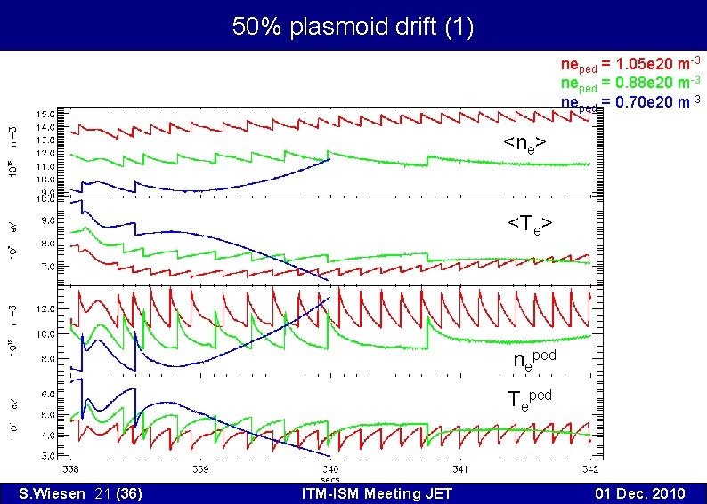 50% plasmoid drift (1) neped = 1. 05 e 20 m-3 neped = 0.