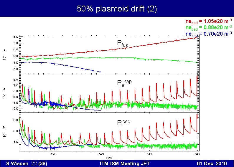 50% plasmoid drift (2) neped = 1. 05 e 20 m-3 neped = 0.