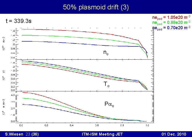 50% plasmoid drift (3) neped = 1. 05 e 20 m-3 neped = 0.