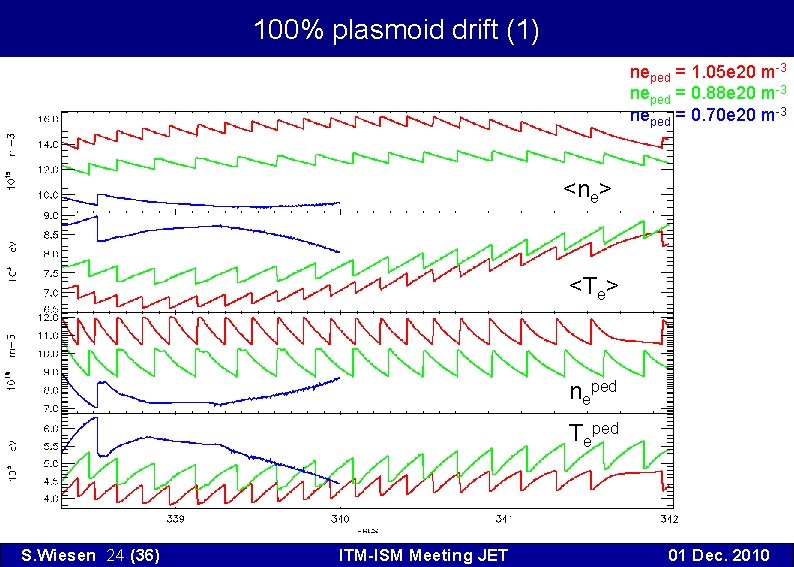 100% plasmoid drift (1) neped = 1. 05 e 20 m-3 neped = 0.