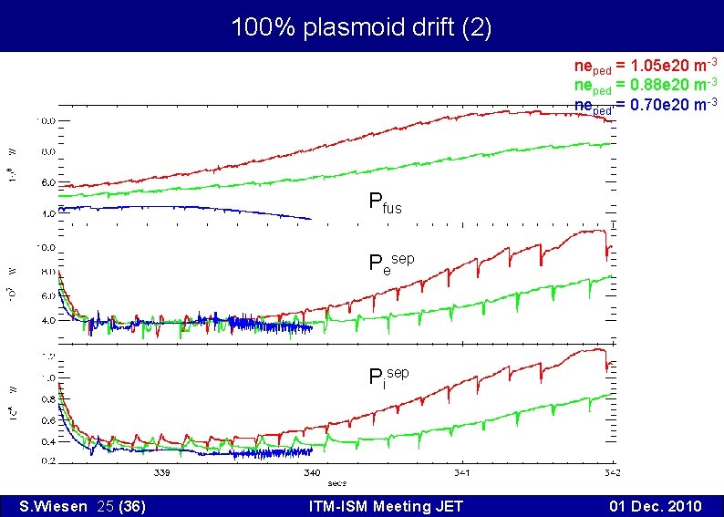 100% plasmoid drift (2) neped = 1. 05 e 20 m-3 neped = 0.