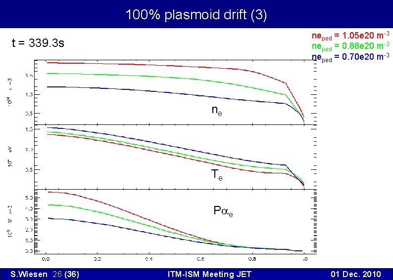 100% plasmoid drift (3) neped = 1. 05 e 20 m-3 neped = 0.