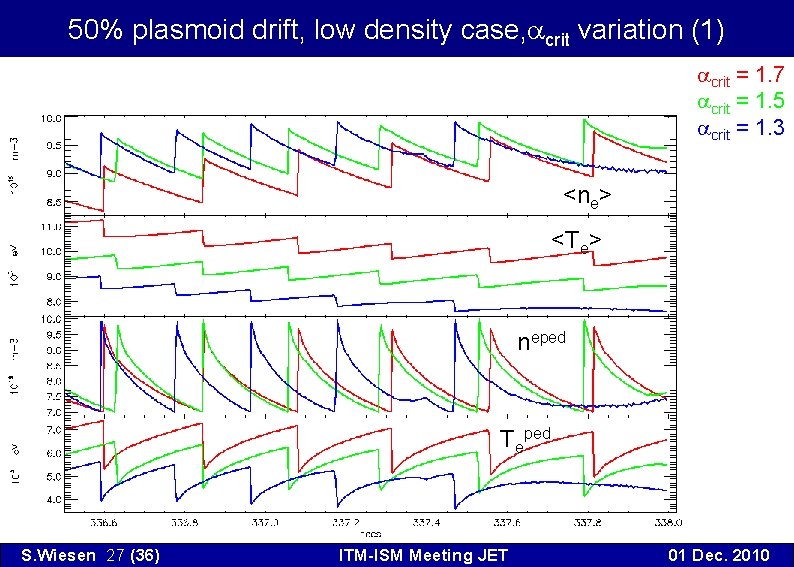 50% plasmoid drift, low density case, acrit variation (1) acrit = 1. 7 acrit