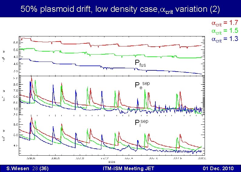 50% plasmoid drift, low density case, acrit variation (2) acrit = 1. 7 acrit