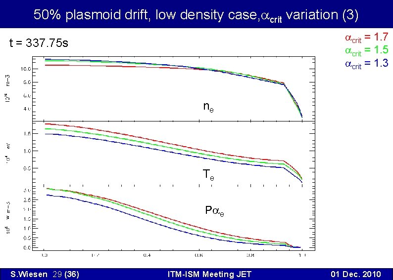 50% plasmoid drift, low density case, acrit variation (3) acrit = 1. 7 acrit