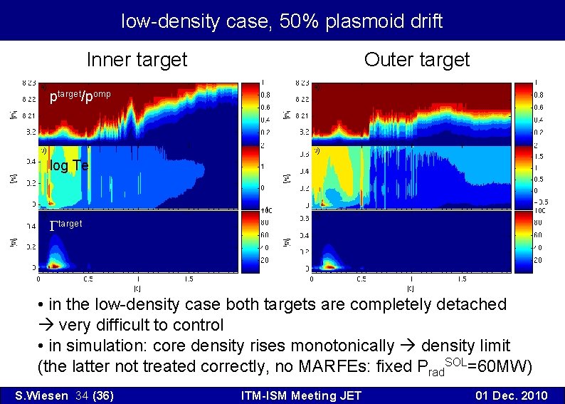 low-density case, 50% plasmoid drift Inner target Outer target ptarget/pomp log Te Gtarget •