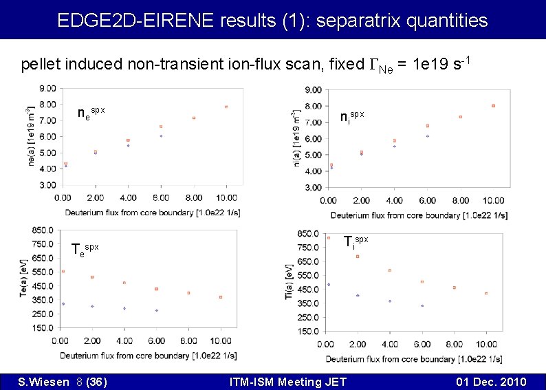 EDGE 2 D-EIRENE results (1): separatrix quantities pellet induced non-transient ion-flux scan, fixed GNe