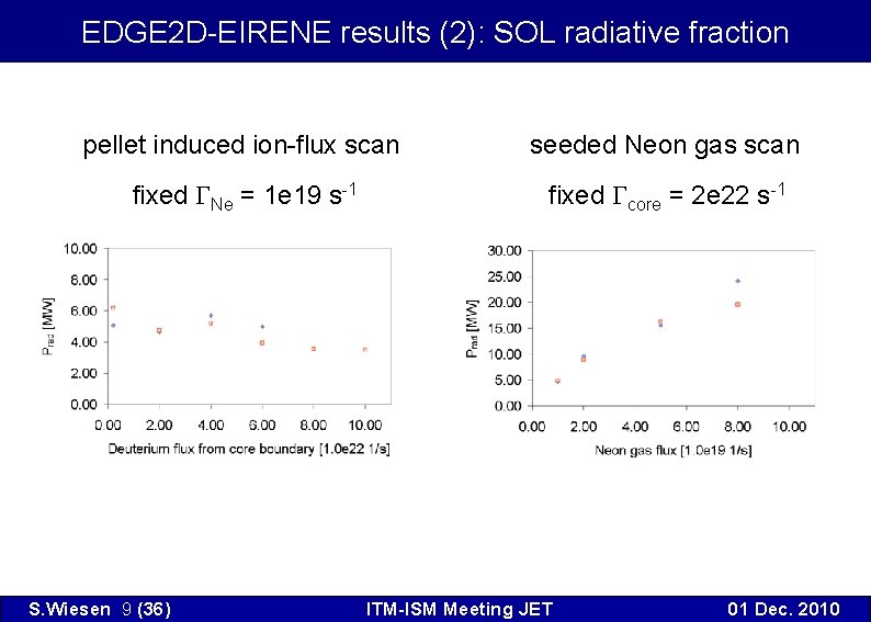 EDGE 2 D-EIRENE results (2): SOL radiative fraction pellet induced ion-flux scan seeded Neon