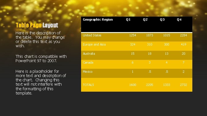 Geographic Region Q 1 Q 2 Q 3 Q 4 Table Page Layout Here