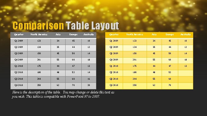 Comparison Table Layout Quarter North America Asia Europe Australia Q 1 2009 123 34