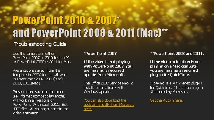 Power. Point 2010 & 2007* and Power. Point 2008 & 2011 (Mac)** Troubleshooting Guide