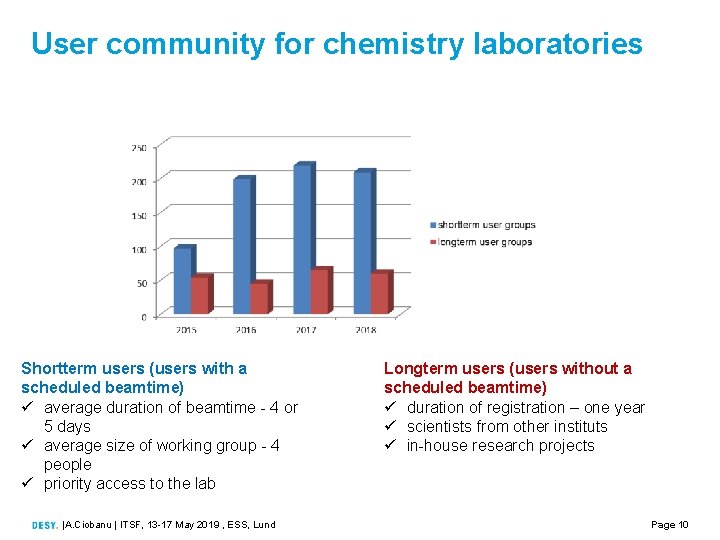 User community for chemistry laboratories Shortterm users (users with a scheduled beamtime) ü average