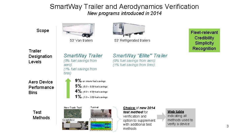Smart. Way Trailer and Aerodynamics Verification New programs introduced in 2014 Scope 53’ Van
