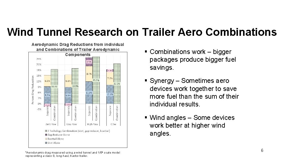 Wind Tunnel Research on Trailer Aero Combinations Aerodynamic Drag Reductions from individual and Combinations