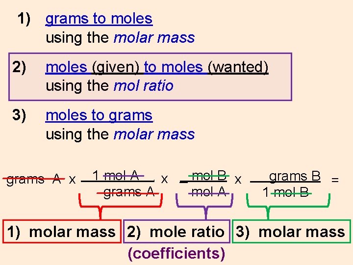 1) grams to moles using the molar mass 2) moles (given) to moles (wanted)