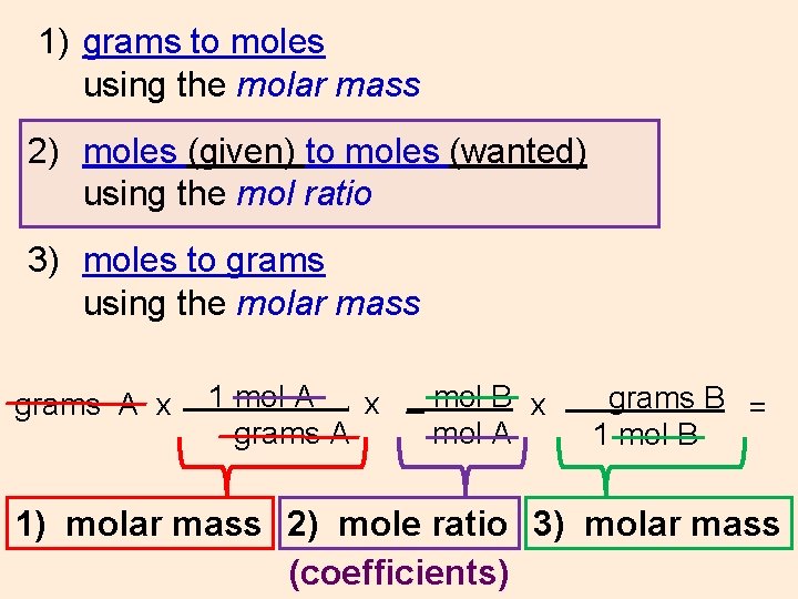 1) grams to moles using the molar mass 2) moles (given) to moles (wanted)