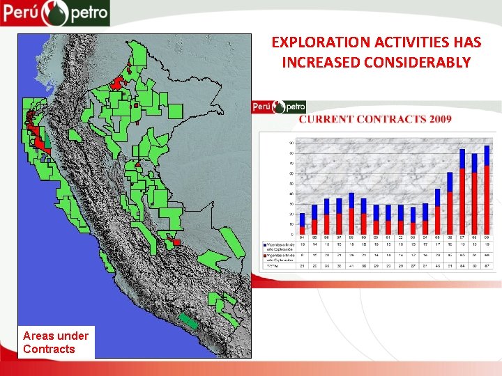 EXPLORATION ACTIVITIES HAS INCREASED CONSIDERABLY Areas under Contracts 