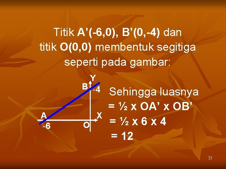 Titik A’(-6, 0), B’(0, -4) dan titik O(0, 0) membentuk segitiga seperti pada gambar: