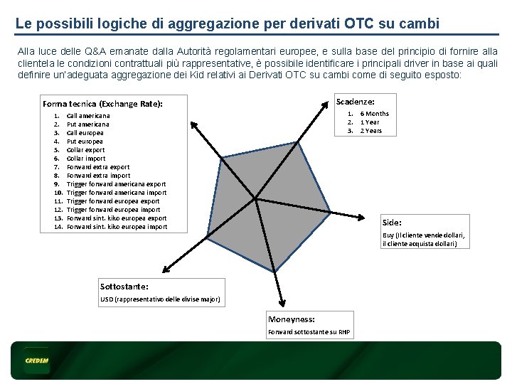 Le possibili logiche di aggregazione per derivati OTC su cambi Alla luce delle Q&A