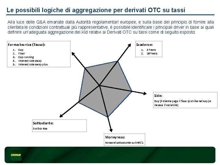 Le possibili logiche di aggregazione per derivati OTC su tassi Alla luce delle Q&A