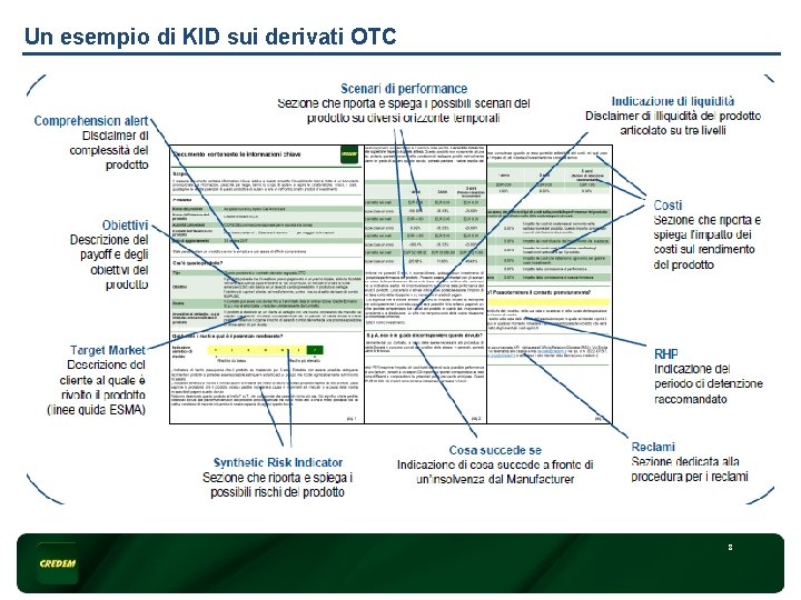 Un esempio di KID sui derivati OTC 8 8 