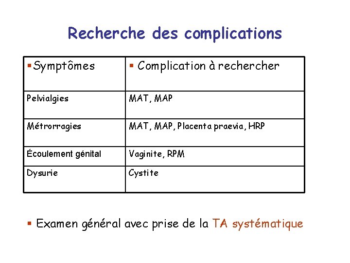 Recherche des complications §Symptômes § Complication à recher Pelvialgies MAT, MAP Métrorragies MAT, MAP,