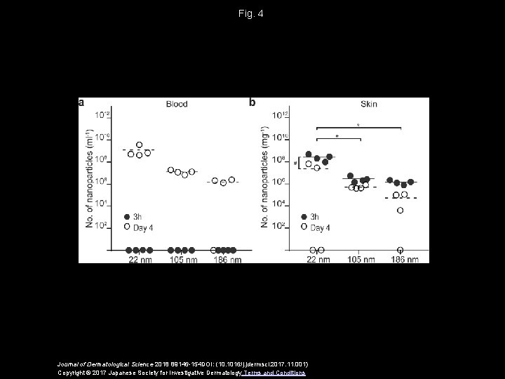 Fig. 4 Journal of Dermatological Science 2018 89146 -154 DOI: (10. 1016/j. jdermsci. 2017.