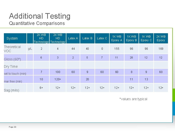 Additional Testing Quantitative Comparisons 2 K WB HD HD Latex A Technology System Theoretical Additional Testing Quantitative Comparisons 2 K WB HD HD Latex A Technology System Theoretical