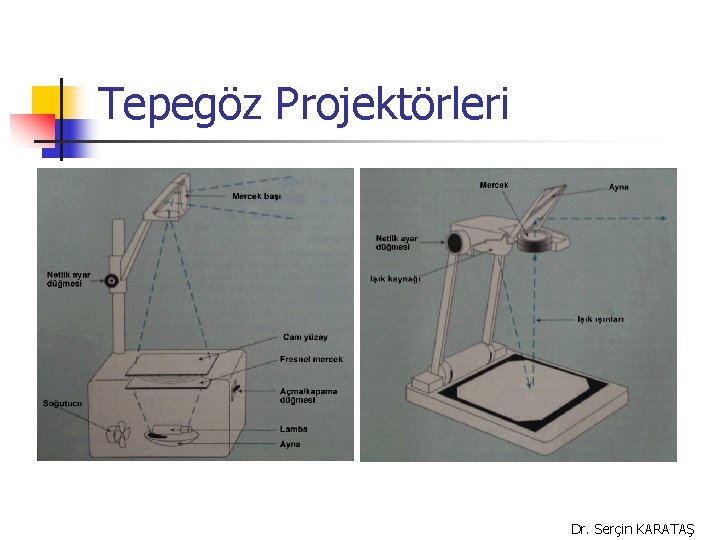 Tepegöz Projektörleri Dr. Serçin KARATAŞ 